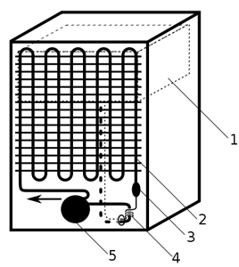  Unidad de trabajo del refrigerador