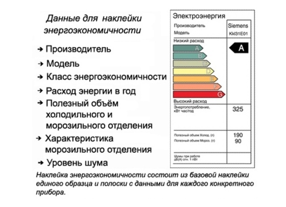  Datos sobre la eficiencia energética del frigorífico.
