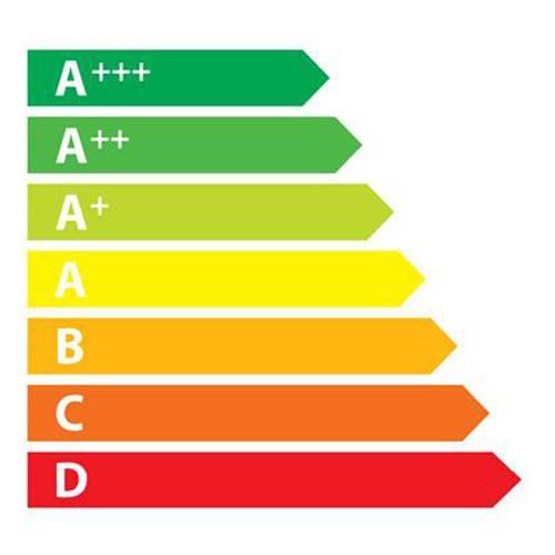 Clases de energia