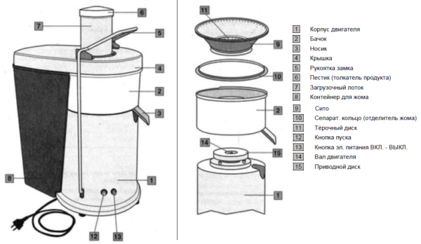  Dispositivo Juicer Centrífugo