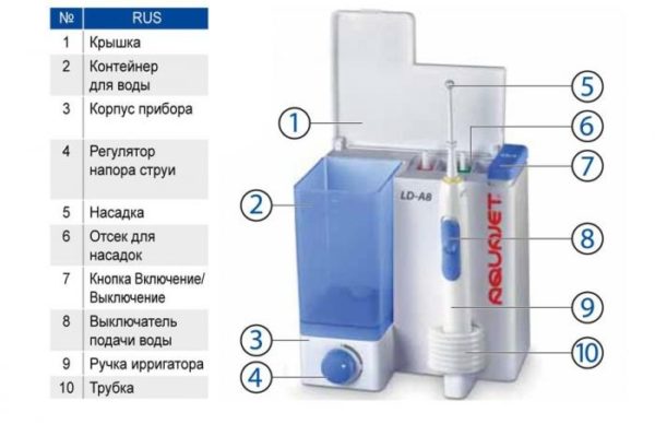 Irrigador Aquajet LD-A8