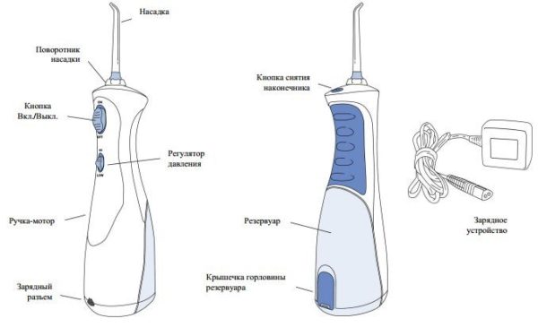  Dispositivo de riego