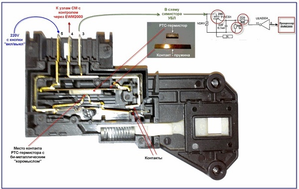  Esquema de control simplificado de la escotilla de bloqueo.