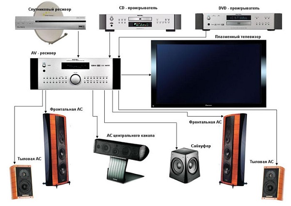  La composición del cine.