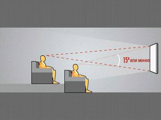  Esquema de instalación de TV