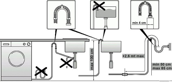  Diagrama de conexión de la lavadora.