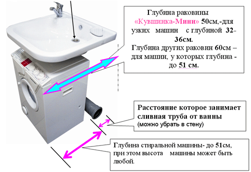  Diagrama de instalación