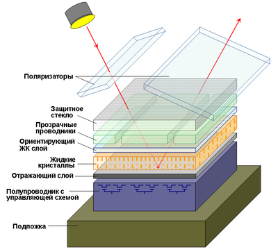  Diagrama Celular LCoS