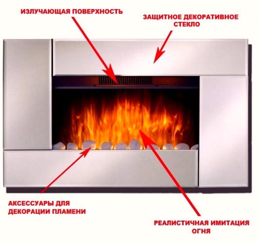 Esquema de la electrochimenea Dispositivo de chimenea