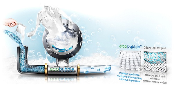  Función eco burbuja