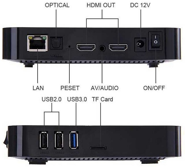  Tipos de conectores