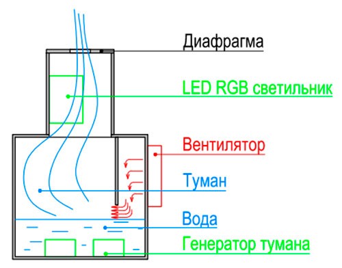  El aparato del generador de vapor para la chimenea