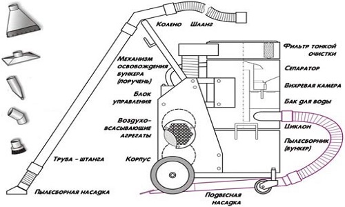 Dispositivo Aspirador de construcción