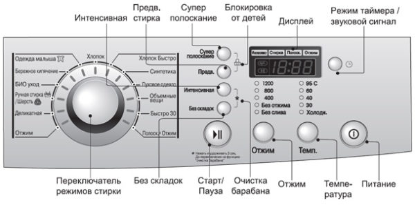 El panel de control de la lavadora LG F-1039SD