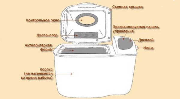  Dispositivo