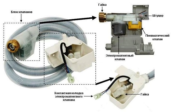 Electromecánica