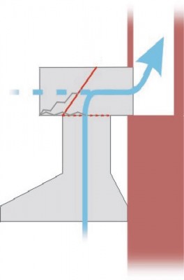  Instalación del conducto de ventilación.