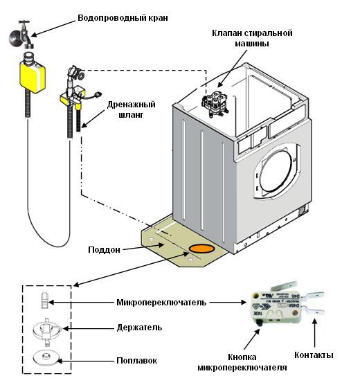 Tecnología Aquastop