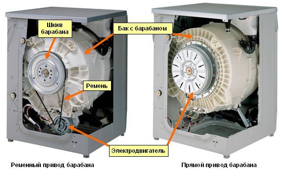 Engine Washing machine engine