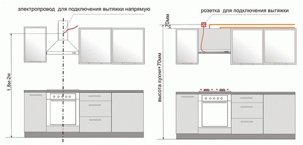 Diagrama de conexión de la campana
