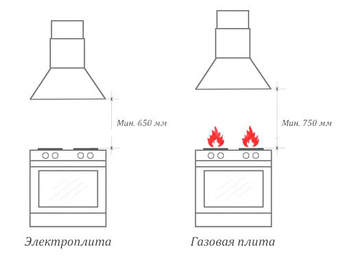  Tasas de instalación