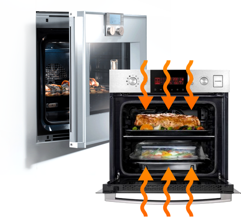  Convección del horno