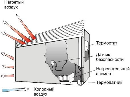  Como funciona el convector