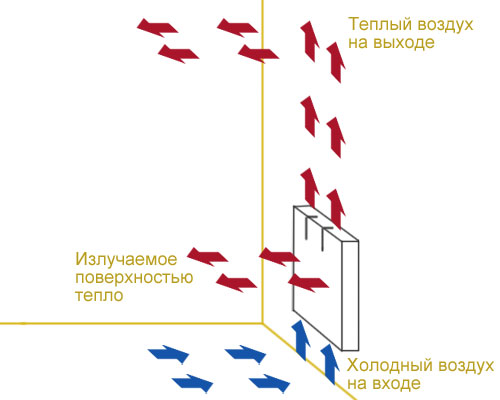  Principio de funcionamiento del convector