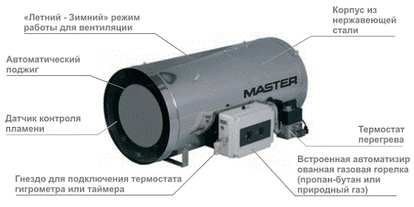 Pistola de gas