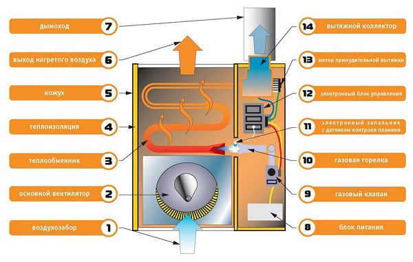  Dispositivo convector