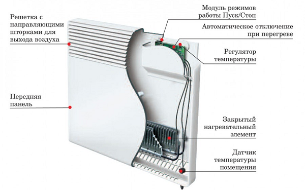  Dispositivo convector