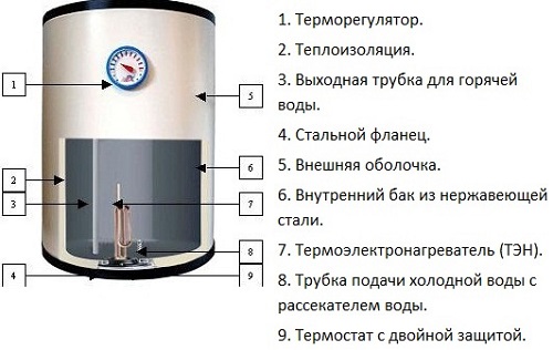 Dispositivo tanque