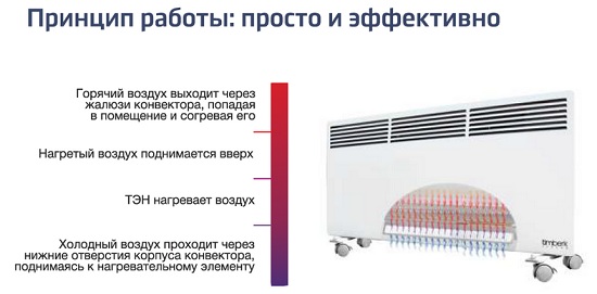 Principio de funcionamiento del convector