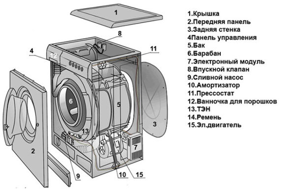  Dispositivo de lavadora