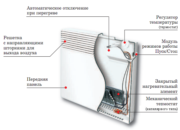  Dispositivo convector