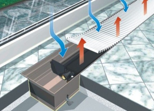  Principio de funcionamiento del convector