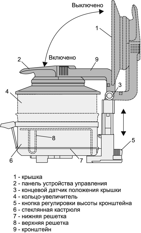  Construcción de horno de convección.