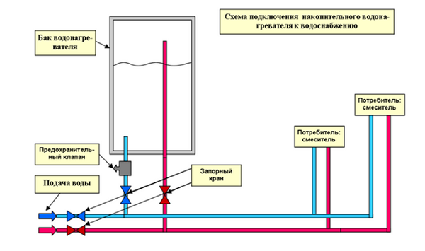  Esquema