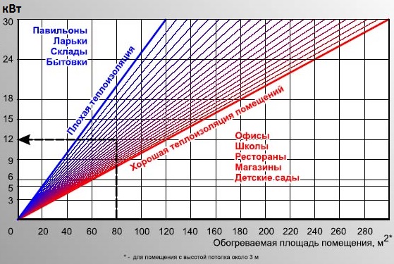  Gráfico de potencia