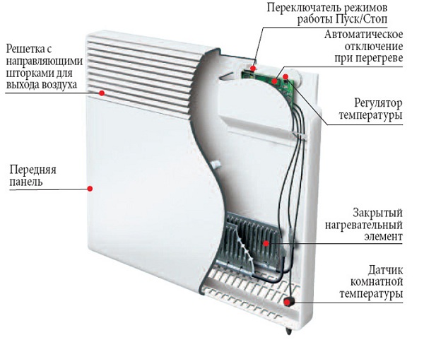  Dispositivo convector