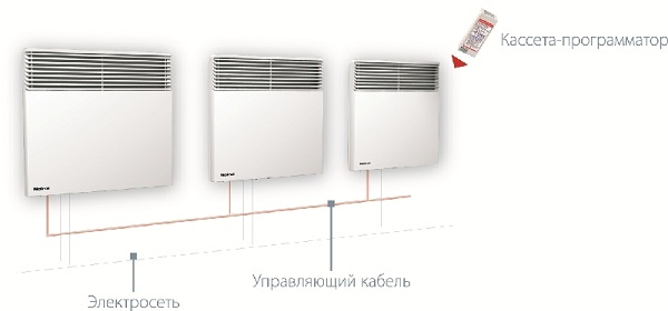  Esquema de instalación de convectores