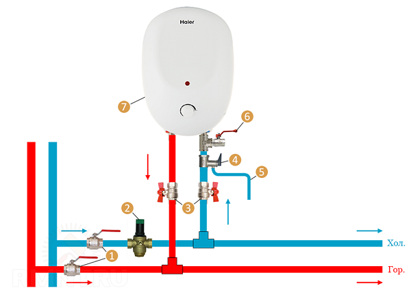  Diagrama de cableado