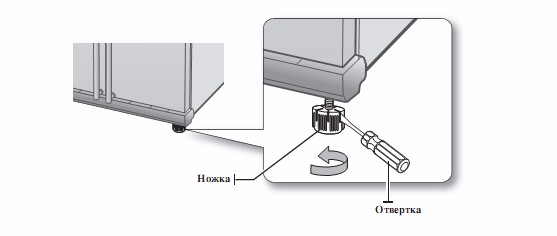  Ajustando las piernas del refrigerador.