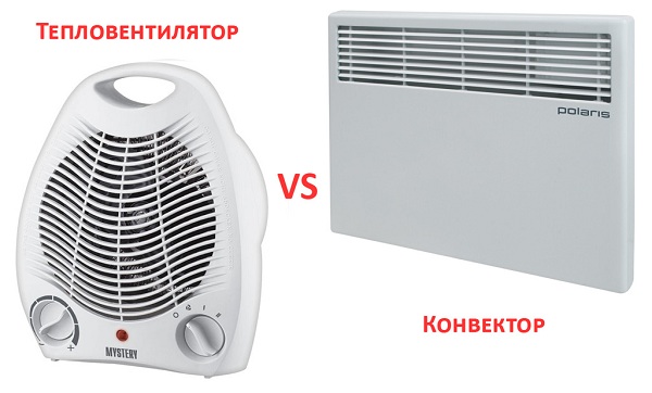  Comparación de ventilador de calefacción y convector