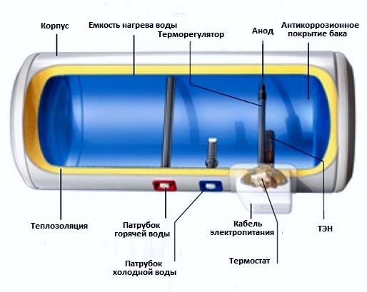  Dispositivo calentador de agua