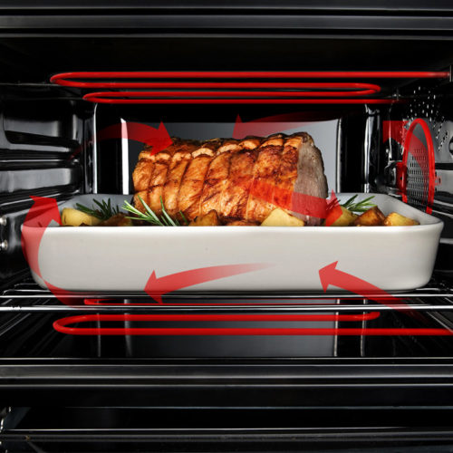  Convección en el horno.