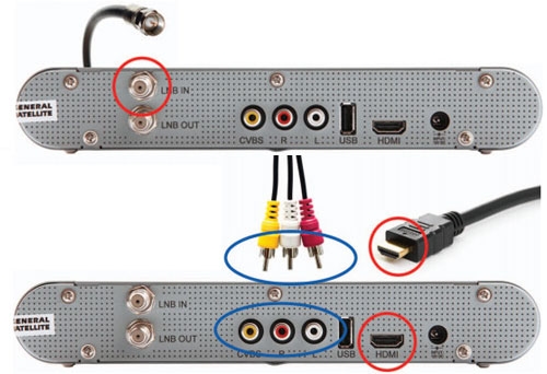 Cableado del receptor de diferentes maneras.