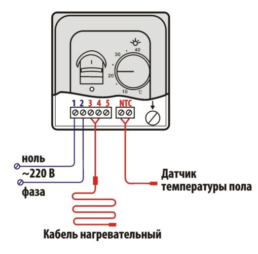Diagrama de conexión del termostato al calentador de infrarrojos.