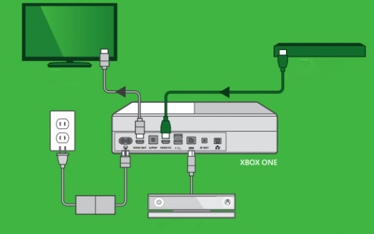  Diagrama de cableado de Xbox