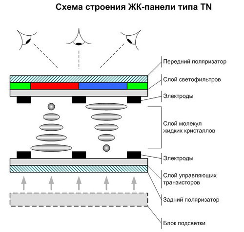  Tecnologia LCD